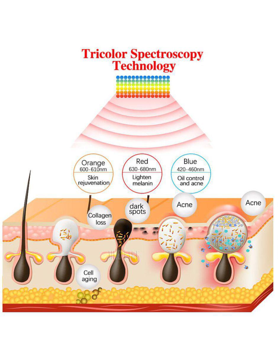 Mascarilla LED facial Mascarilla LED facial