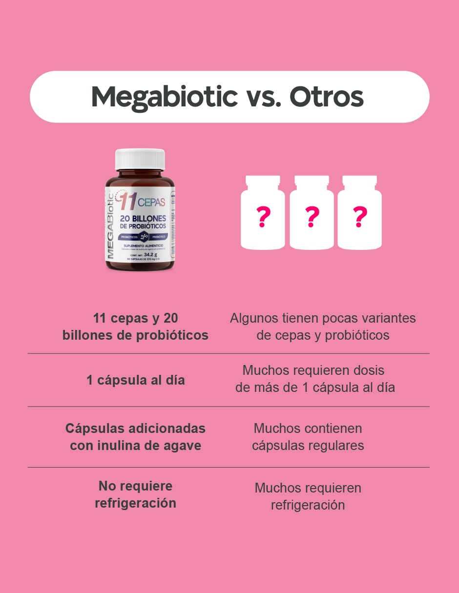 11 Cepas Megabiotic con Inulina de Agave Lactobacillus Acidophilus de 60 cápsulas