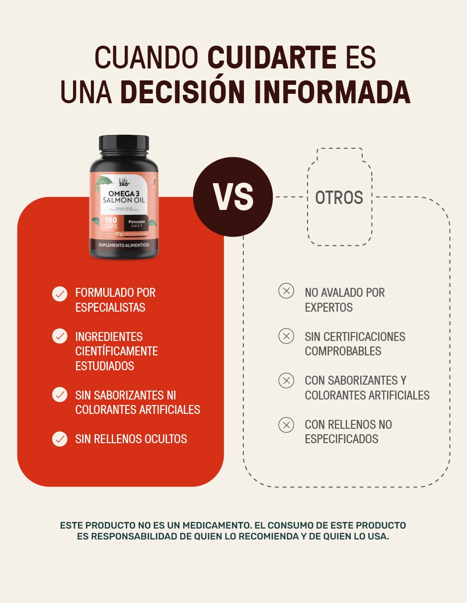 Suplemento alimenticio con omega 3, aceite de salmón con DHA y EPA de 180 cápsulas Life360+