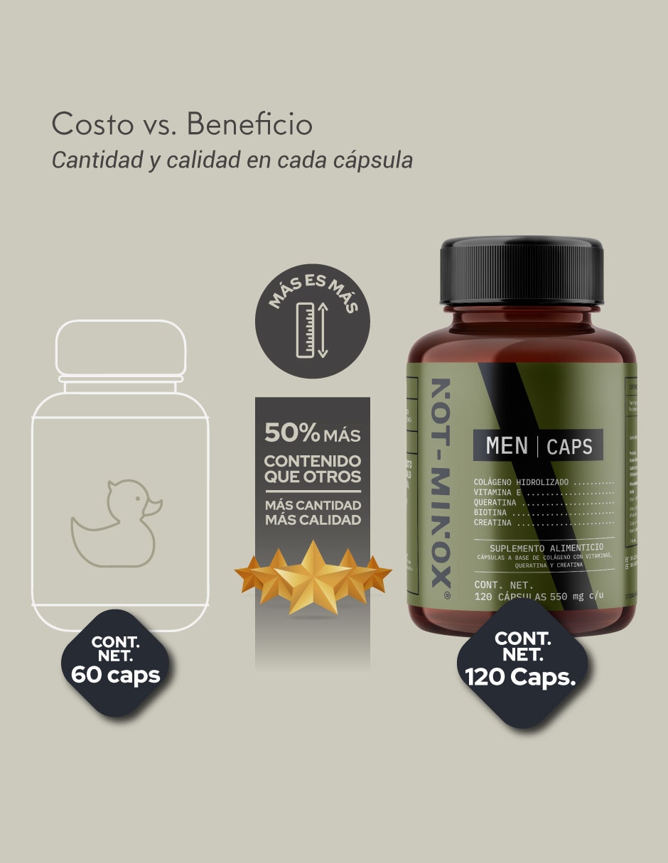 Cápsulas para Crecimiento de Cabello, Barba y Bigote con colágeno, vitamina e, queratina, biotina y creatina 6