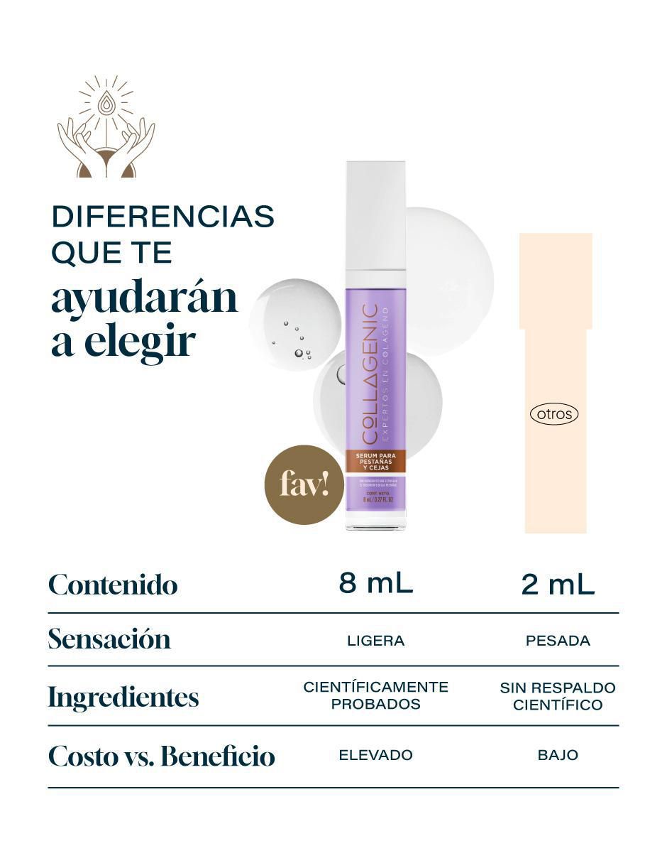 Sérum fortalecedor para pestañas y cejas Collagenic todo tipo piel