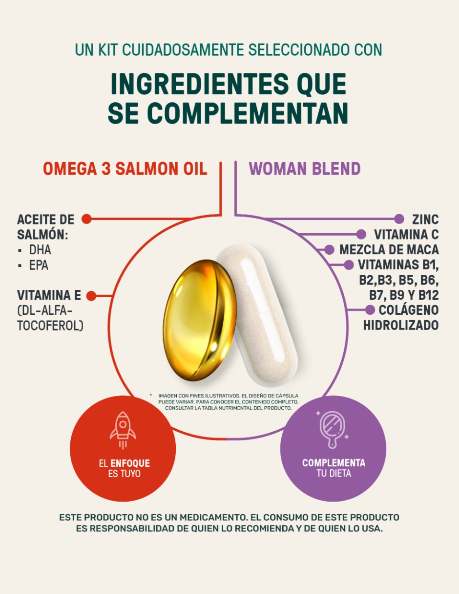 Set de suplementos alimenticios Omega Salmon Oil y All Woman con maca 8