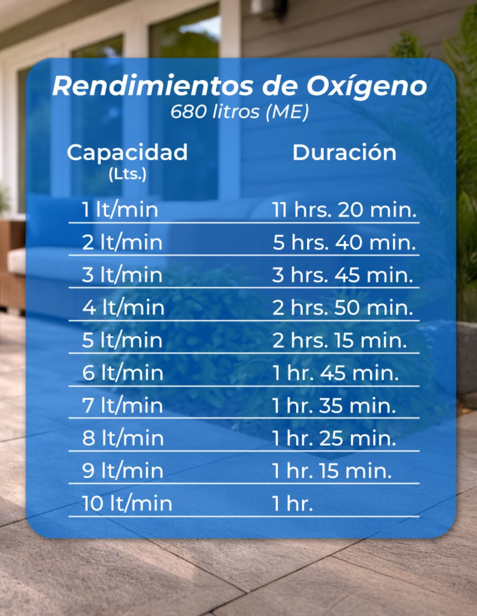 Concentrador de oxígeno Me