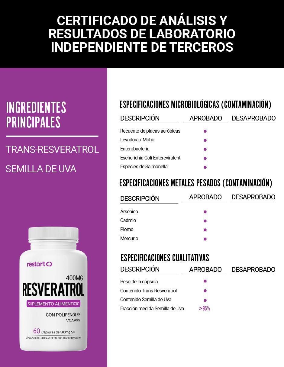Resveratrol Trans 400mg Restart