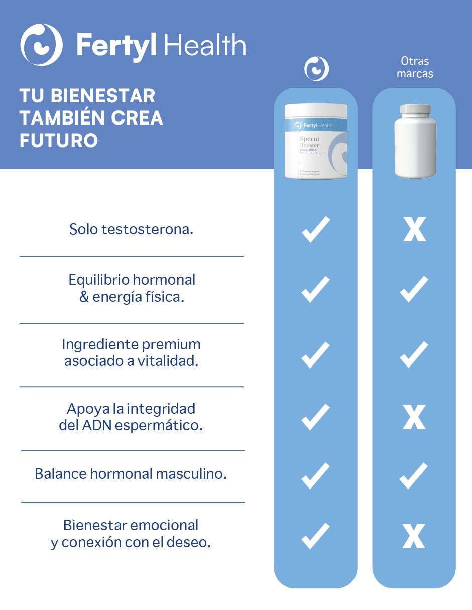Fertyl Health Sperm Booster Bienestar Masculino con L-Carnitina de 90 Cápsulas 7
