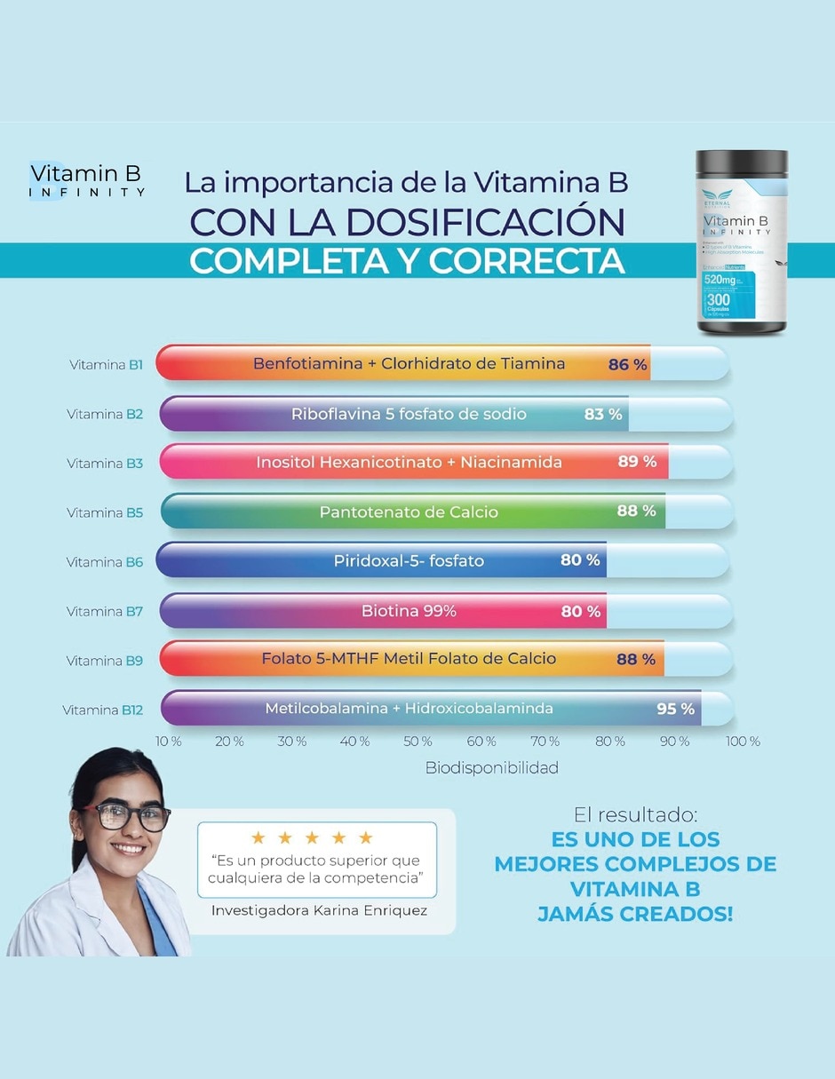 Complejo B Elevado con Vitaminas B1 B2 B3 B5 B6 B7 B9 y B12 vitamina C colina GABA myo-inositol de 300 cápsulas