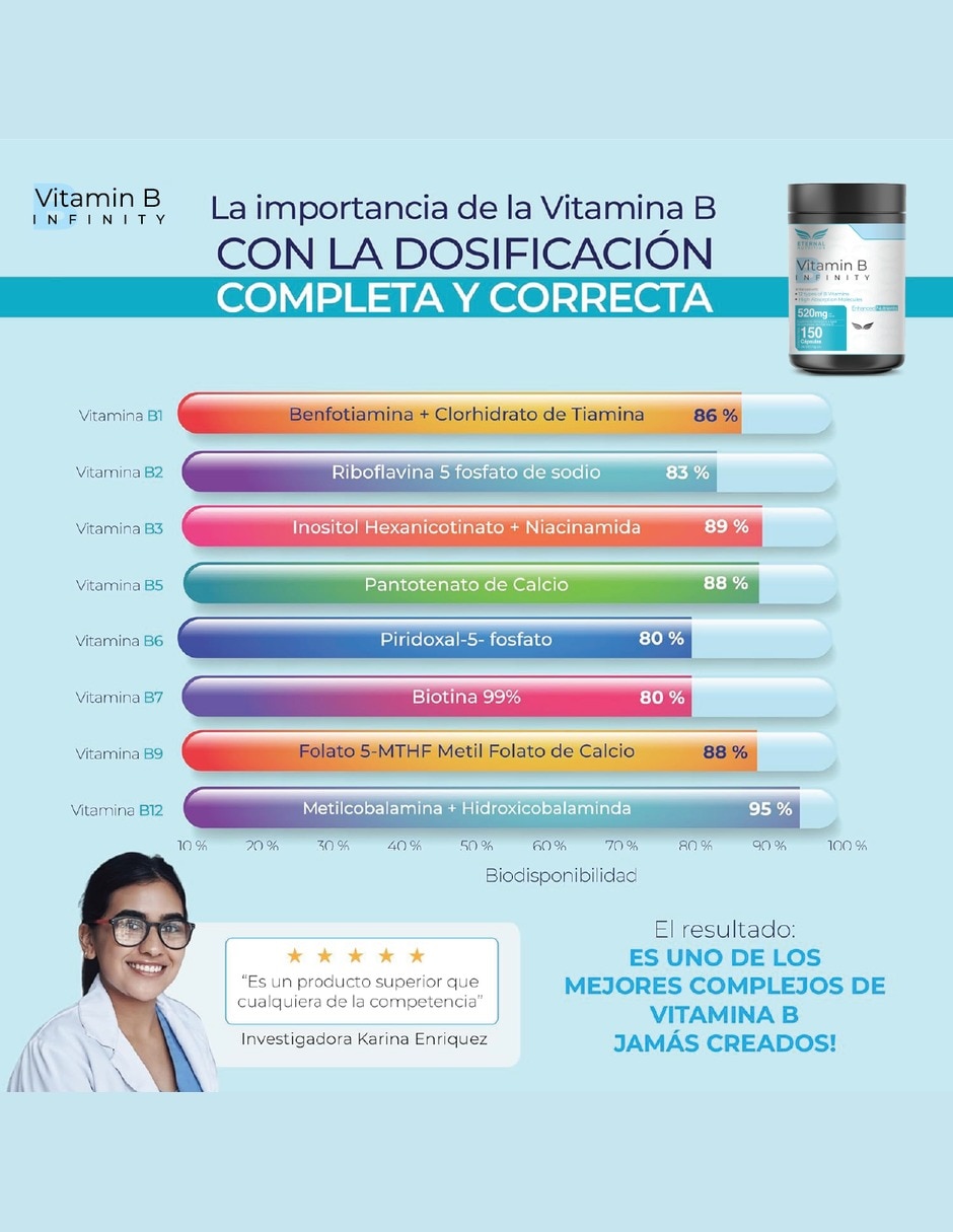 Complejo B Elevado con Vitaminas B1 B2 B3 B5 B6 B7 B9 y B12 vitamina C colina GABA myo-inositol de 150 cápsulas