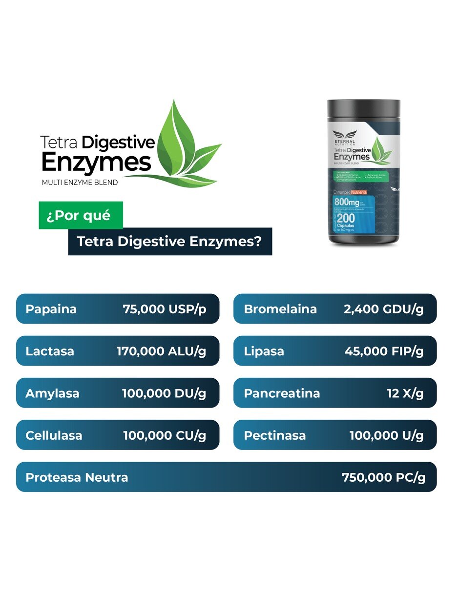 Tetra Enzimas Digestivas con 13 Probióticos 400 mg 200 cápsulas 5